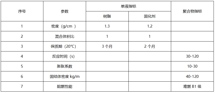 煤礦填充材料價(jià)格