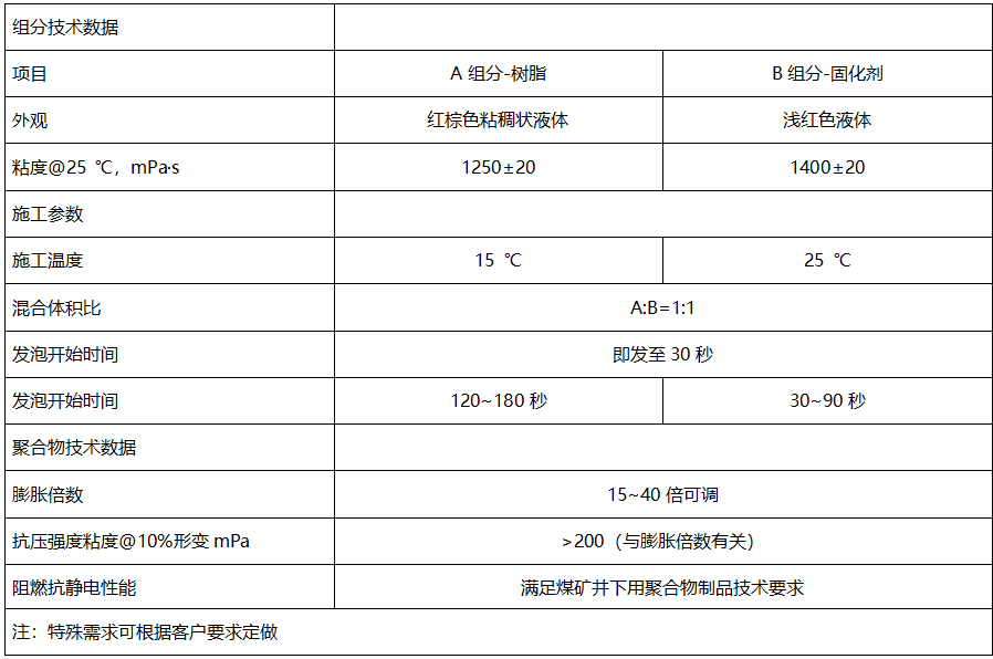 煤礦充填材料價(jià)格