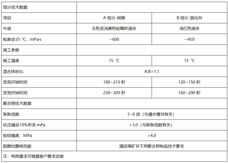 礦用封孔材料價(jià)格